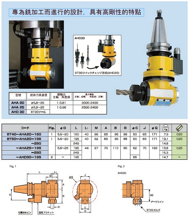 MST重切削小型直角銑頭參數(shù)與產品結構